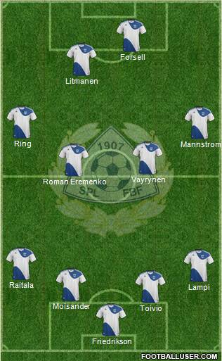 Finland Formation 2012