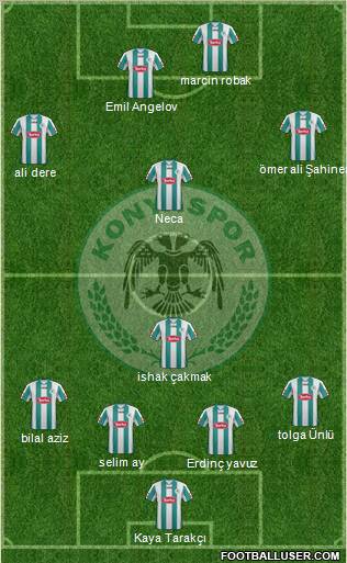 Konyaspor Formation 2012