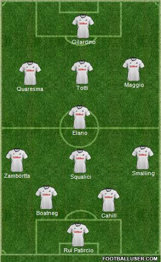 Swansea City Formation 2012