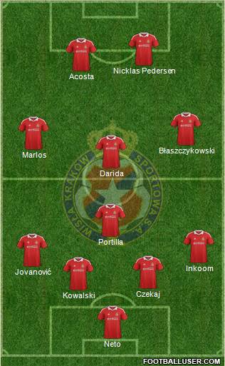 Wisla Krakow Formation 2012