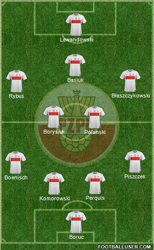 Poland Formation 2012