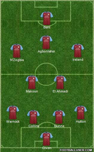 Aston Villa Formation 2012