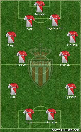 AS Monaco FC Formation 2012