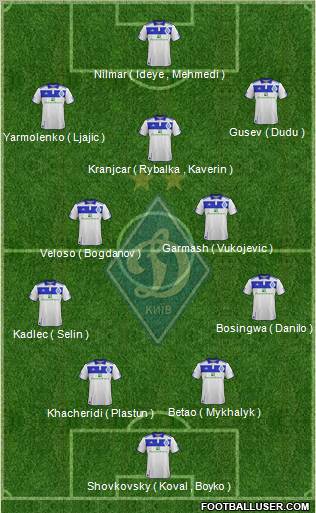 Dinamo Kiev Formation 2012