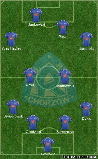 Ruch Chorzow Formation 2012