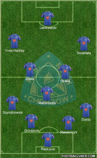 Ruch Chorzow Formation 2012