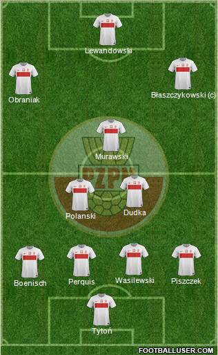 Poland Formation 2012