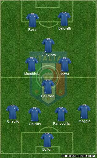 Italy Formation 2012