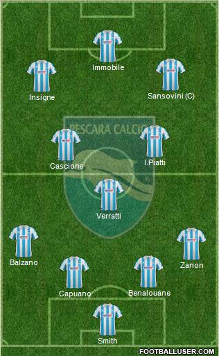 Pescara Formation 2012