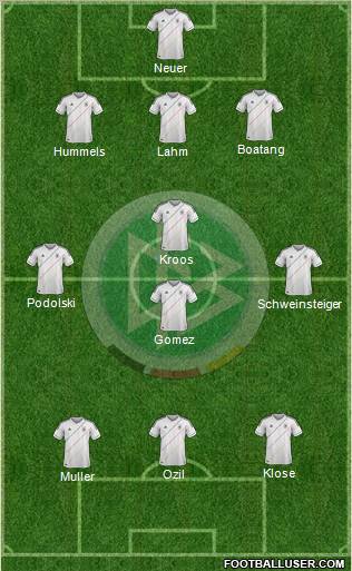 Germany Formation 2012