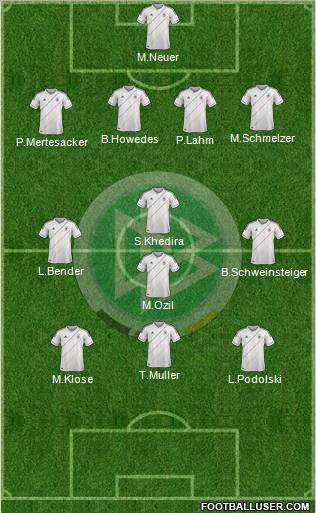 Germany Formation 2012