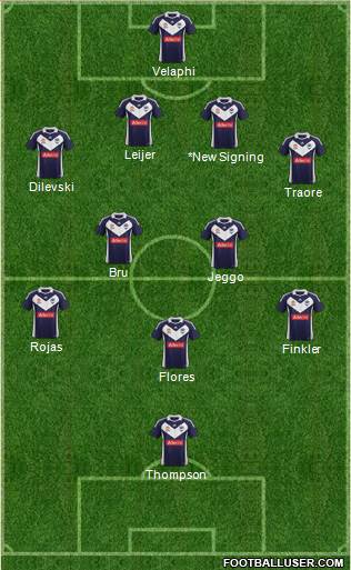 Melbourne Victory FC Formation 2012