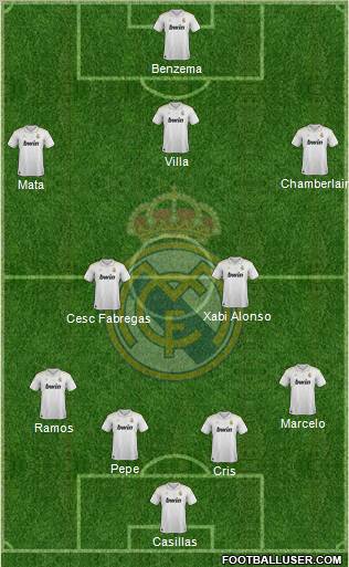 Real Madrid C.F. Formation 2012