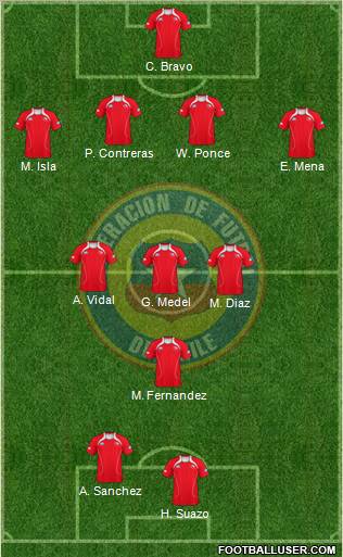 Chile Formation 2012