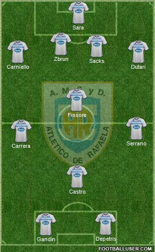 Atlético Rafaela Formation 2012