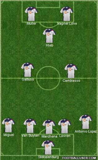 Bolton Wanderers Formation 2012