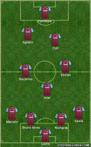 West Ham United Formation 2012