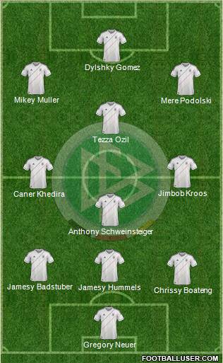 Germany Formation 2012