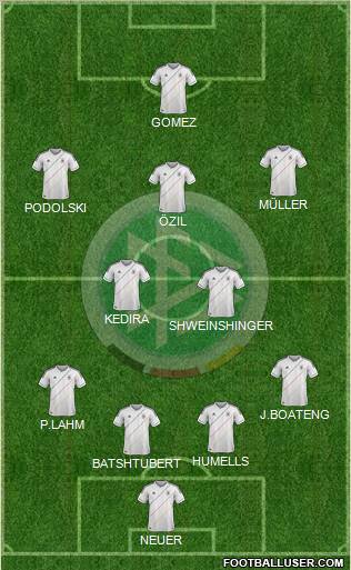 Germany Formation 2012