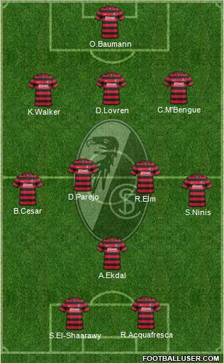 SC Freiburg Formation 2012