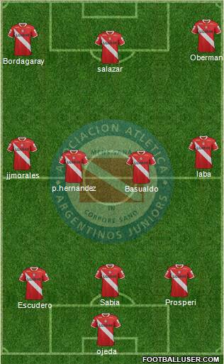 Argentinos Juniors Formation 2012