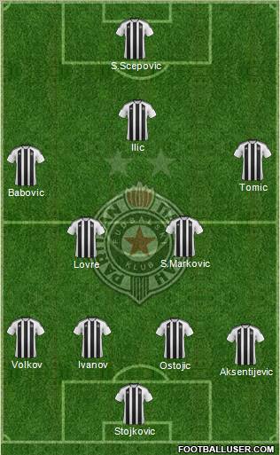 FK Partizan Beograd Formation 2012