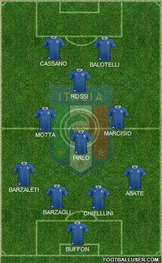 Italy Formation 2012