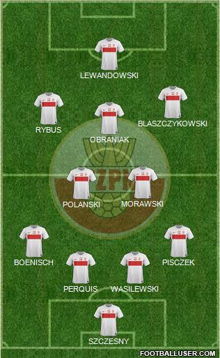 Poland Formation 2012