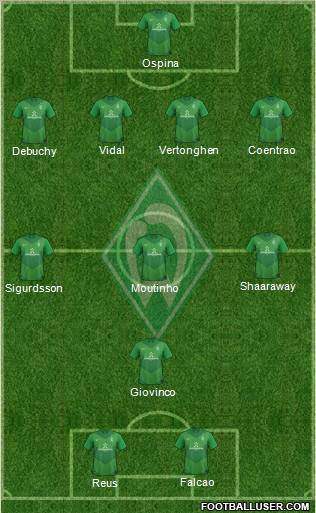 Werder Bremen Formation 2012