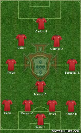 Portugal Formation 2012