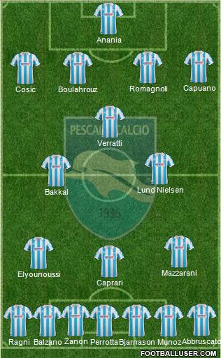 Pescara Formation 2012