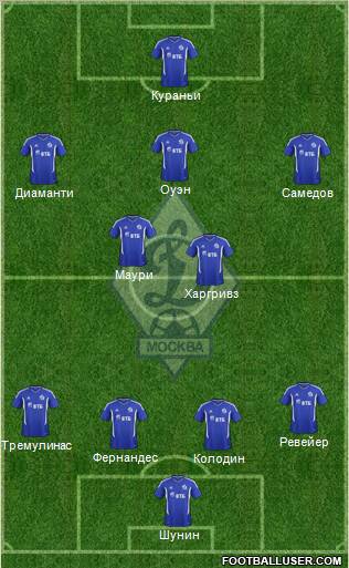 Dinamo Moscow Formation 2012