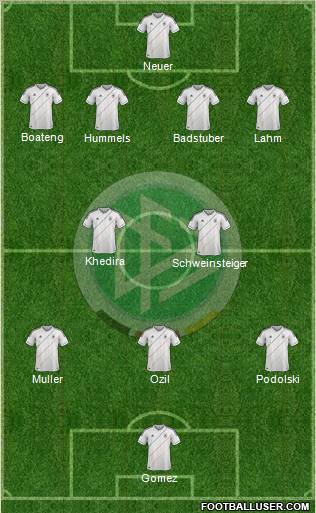 Germany Formation 2012