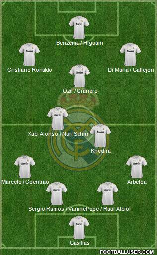 Real Madrid C.F. Formation 2012