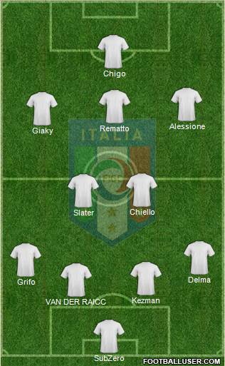 Italy Formation 2012