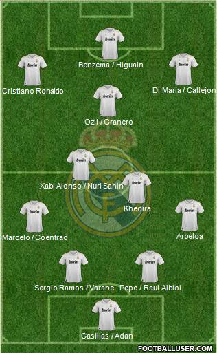 Real Madrid C.F. Formation 2012