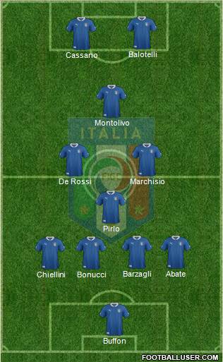 Italy Formation 2012