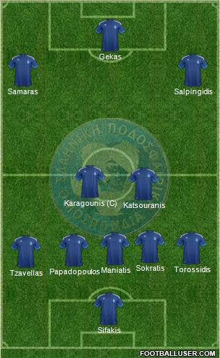 Greece Formation 2012