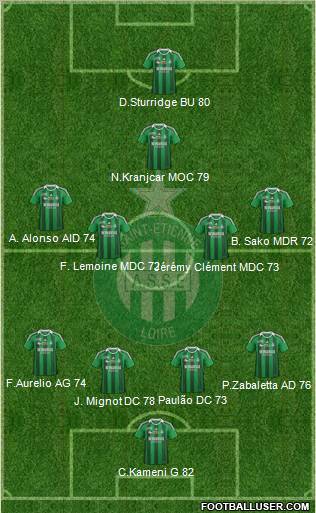 A.S. Saint-Etienne Formation 2012