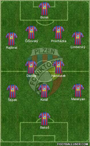 Viktoria Plzen Formation 2012