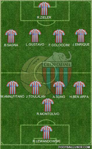 Catania Formation 2012