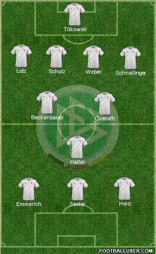 Germany Formation 2012