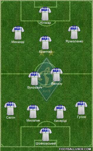 Dinamo Kiev Formation 2012