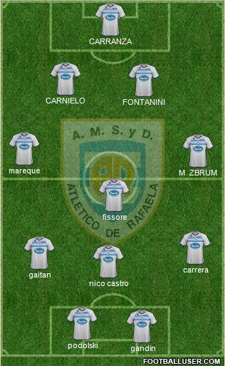 Atlético Rafaela Formation 2012