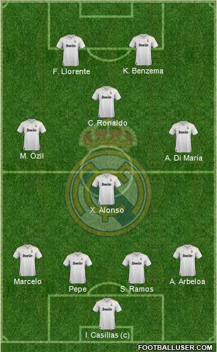 Real Madrid C.F. Formation 2012