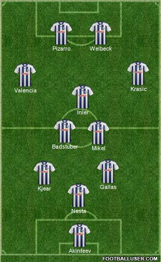 West Bromwich Albion Formation 2012