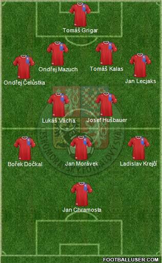 Czech Republic Formation 2012