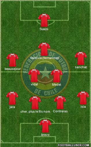 Chile Formation 2012