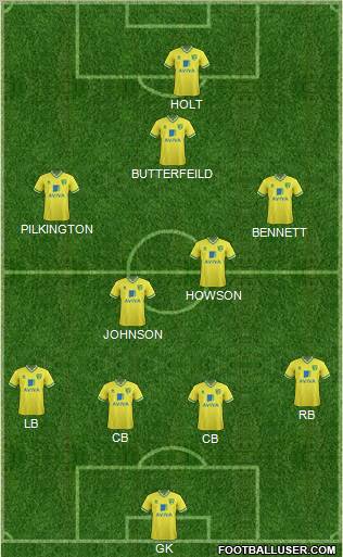 Norwich City Formation 2012