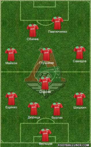 Lokomotiv Moscow Formation 2012